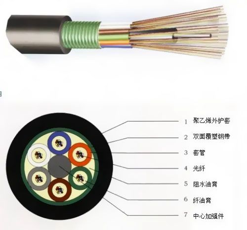 如何提高光纜線(xiàn)路故障定位準確性